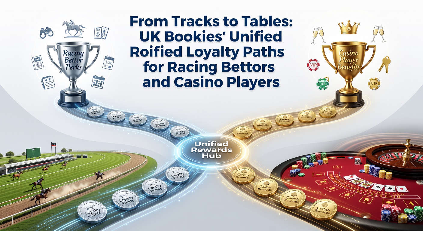 Graphic showing interconnected loyalty paths from horse racing tracks to casino tables, with points flowing between betting slips and slot machines