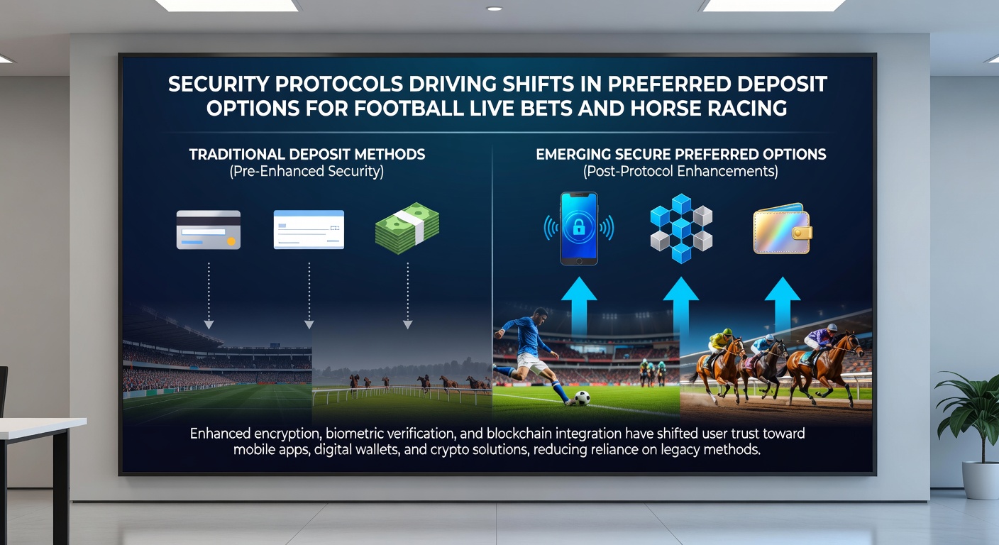Mobile interface showing secure deposit options during live horse racing betting